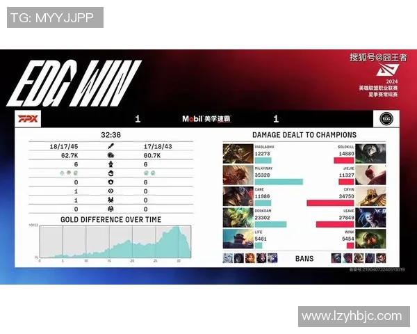 EDG战队在英雄联盟赛场上的整体压制表现与战术得失分析 EDG战队在英雄联盟赛场上的整体压制表现与战术得失分析