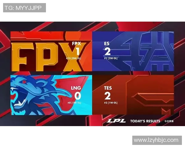 FPX战队在挑战者杯积分榜中以100分稳居第一位置,优势明显 FPX战队在挑战者杯积分榜中以100分稳居第一位置,优势明显