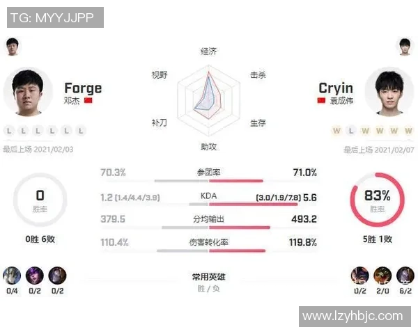 V5战队在英雄联盟赛场上的控制力分析与得失总结 V5战队在英雄联盟赛场上的控制力分析与得失总结