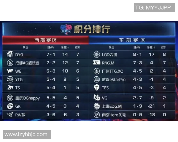 王者荣耀心理素质排行榜揭晓EDG表现突出创下新高纪录